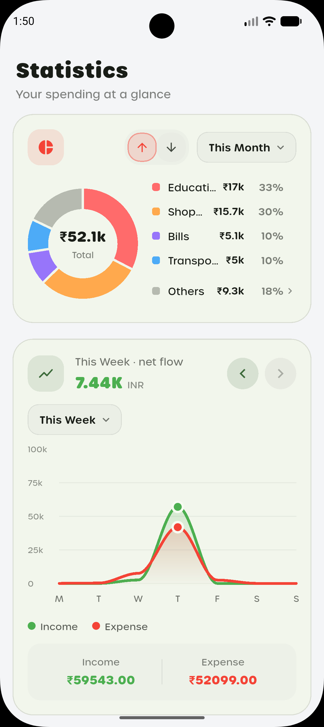 Statistics category donut chart and income-vs-expense flow chart